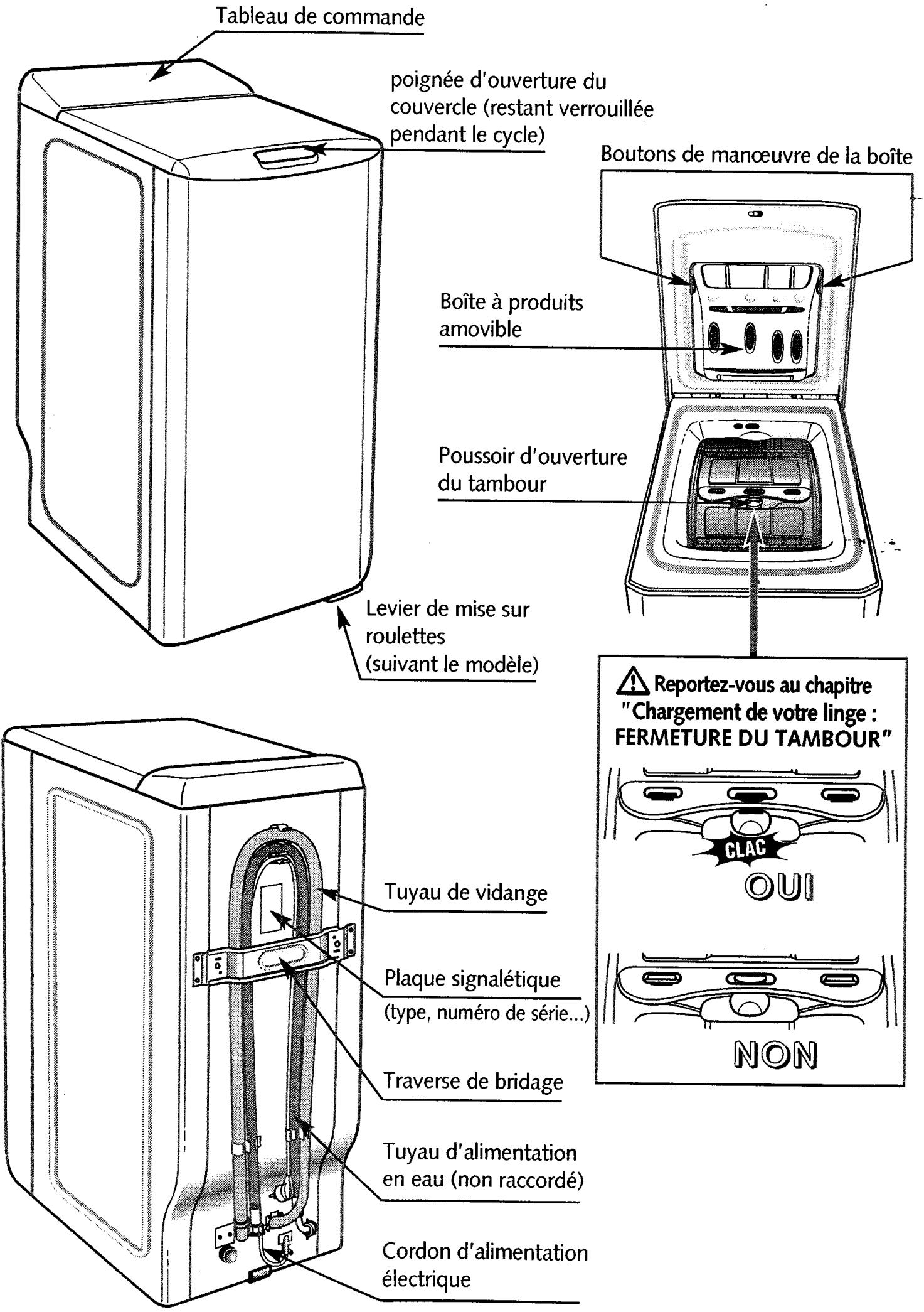 VEDETTE VLT 6130 - Description de l'appareil - 1