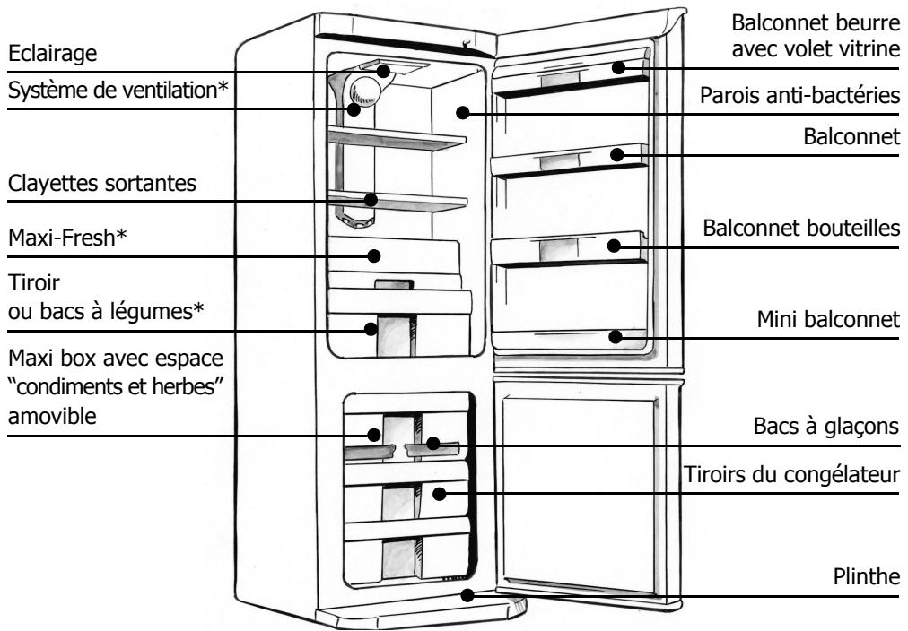 BRANDT C3223 - Description de votre apparéil - 1