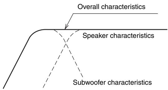ONKYO SKW208 - Subwoofer effects - 1