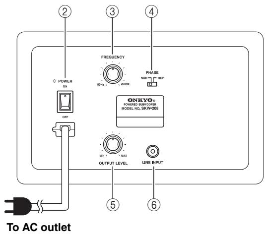 ONKYO SKW208 - REAR PANEL - 1