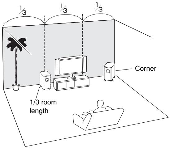 ONKYO SKW208 - Placement - 1