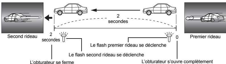 OLYMPUS NC - Synchronisation lente (Second rideau) SLOW2 - 1