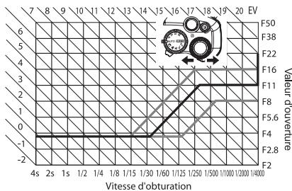 OLYMPUS NC - Réglez la molette de mode sur P . - 4
