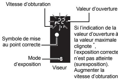 OLYMPUS NC - Affichage apparaisant dans le viseur lorsque vous appuyez à mi-course sur le déclencheur. - 2