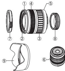 OLYMPUS NC - Nomenclature - 1