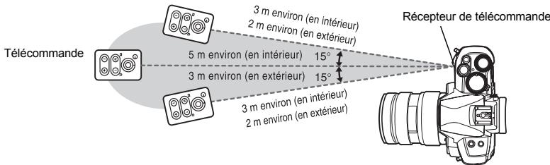 OLYMPUS NC - Montez l'appareil fermement sur un trépied, pointez la télécommande vers le récepteur de télécommande sur l'appareil et appuyez sur le déclencheur de la télécommande. - 2
