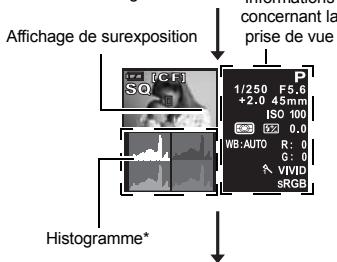 OLYMPUS NC - *Histogramme - 1