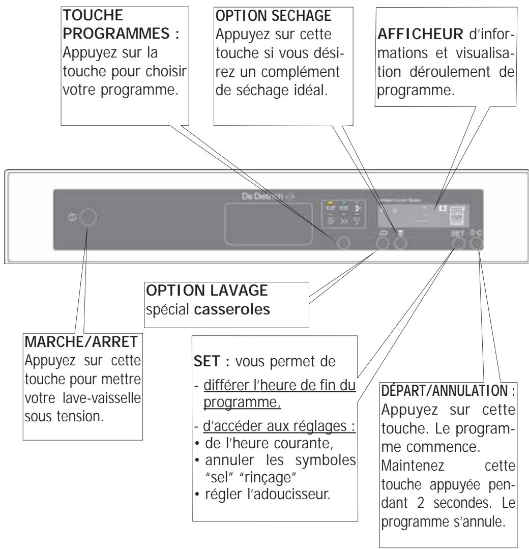 DE DIETRICH DVI460BF1 - Présentation de votre lave-vaisselle - 1