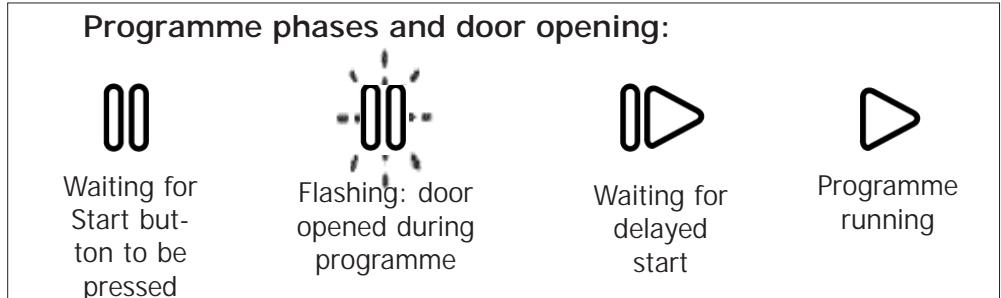 DE DIETRICH DVI460BF1 - Meaning of the symbols - 4