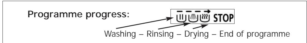 DE DIETRICH DVI460BF1 - Meaning of the symbols - 2