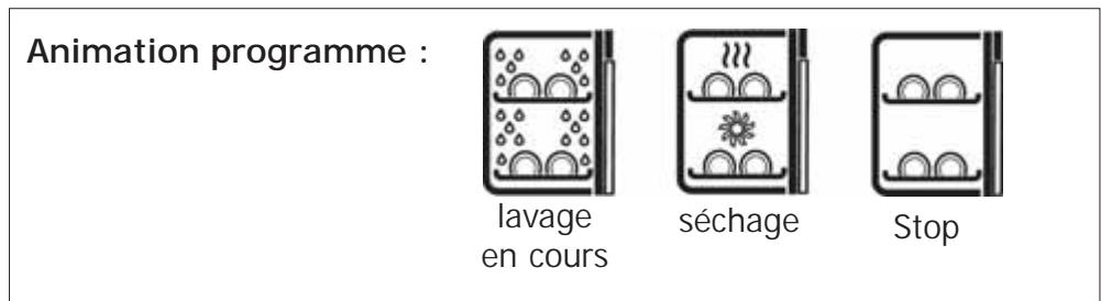 DE DIETRICH DVI460BF1 - Signification des symboles - 3
