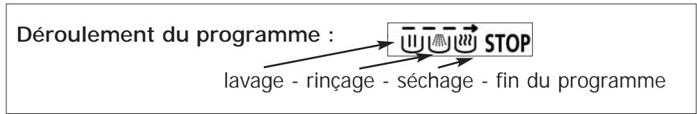 DE DIETRICH DVI460BF1 - Signification des symboles - 2