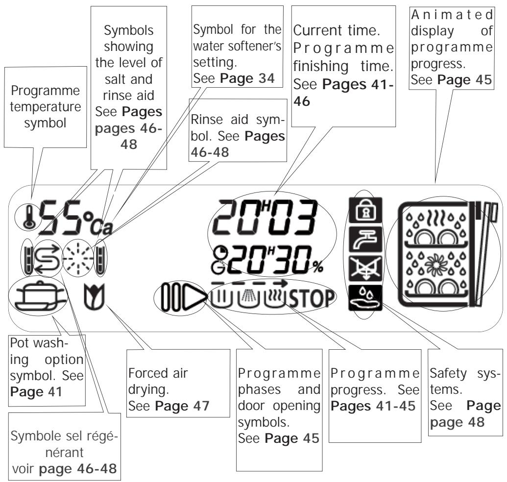 DE DIETRICH DVI460BF1 - Meaning of the symbols - 1