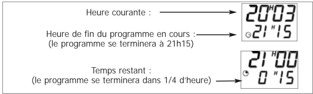 DE DIETRICH DVI460BF1 - Signification des symboles - 1