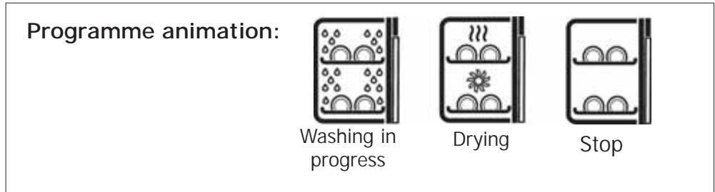 DE DIETRICH DVI460BF1 - Meaning of the symbols - 3