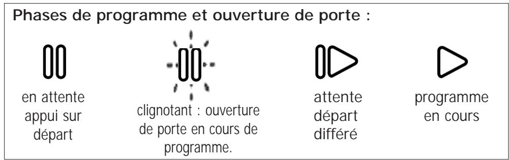 DE DIETRICH DVI460BF1 - Signification des symboles - 4