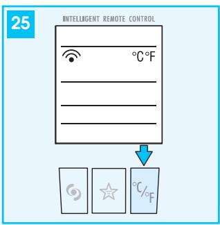 DELONGHI PAC W130A - SELECTION DE L'ÉCHELLE DE TEMPERATURE (FIG. 25) - 1