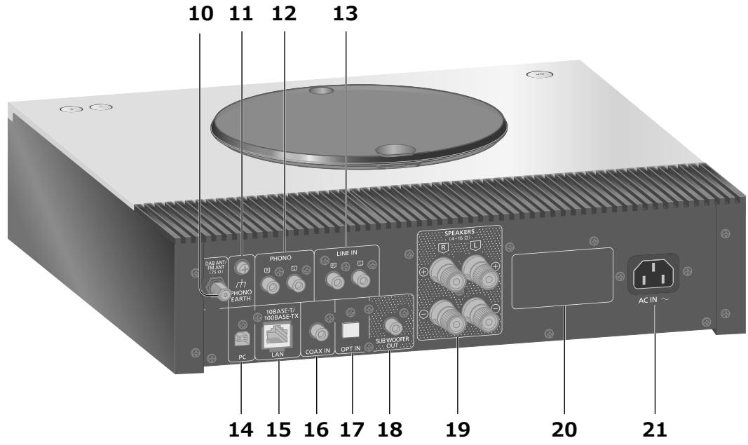 DARTY SAC600EGSARGENT - Tämä yksikkö (takaa) - 1