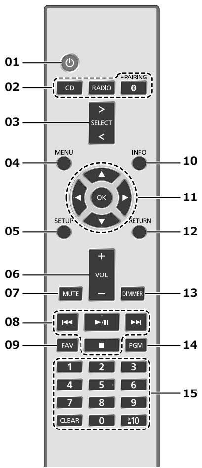 DARTY SAC600EGSARGENT - Télécommande - 1