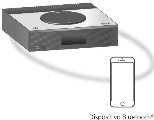 DARTY SAC600EGSARGENT - Per ascabtare il canale FM preimpostato - 1