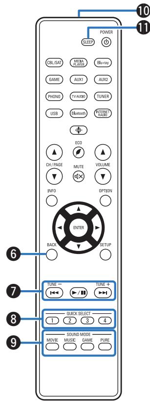 DENON AVC-S660H - Télécommande - 2