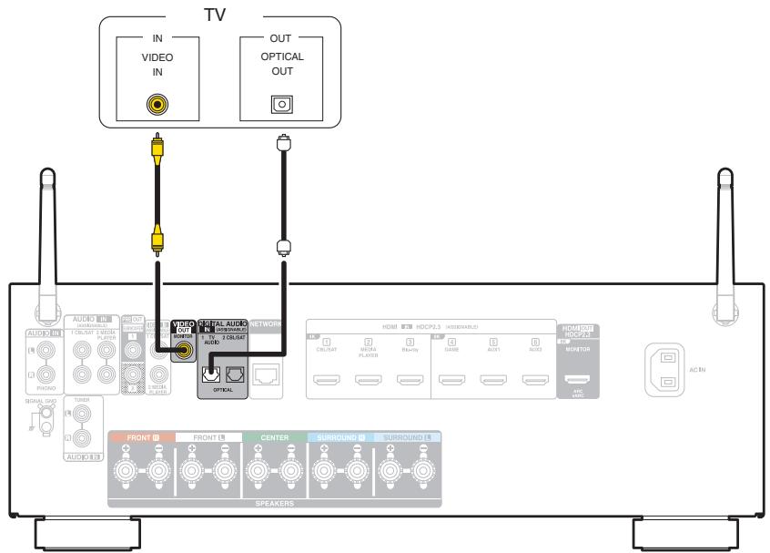 DENON AVC-S660H - Connexion 3 : Télèveur non équipé d'une borne HDMI - 1