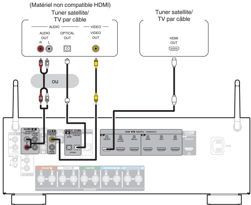 DENON AVC-S660H - Connexion d'un décodeur (Tuner satellite/TV par cable) - 1