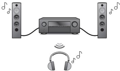 DENON AVC-S660H - Écoute de l'audio avec un casque Bluetooth - 1
