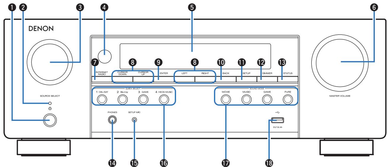 DENON AVC-S660H - Panneau avant - 1