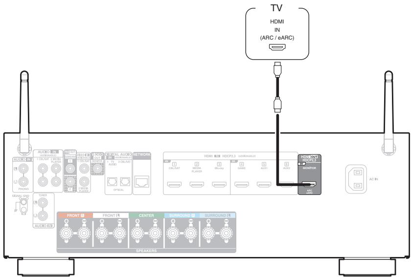 DENON AVC-S660H - Connexion 1 : Téléviseur équipé d'une borne HDMI et compatible avec la fonction ARC (Audio Return Channel) / eARC (Enhanced Audio Return Channel) - 1