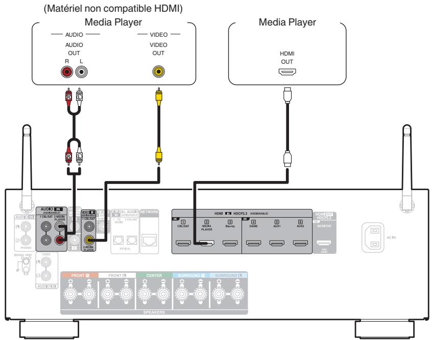 DENON AVC-S660H - Connexion d'un lecteur multimédia - 1