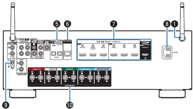 DENON AVC-S660H - Bornes video (VIDEO) - 1