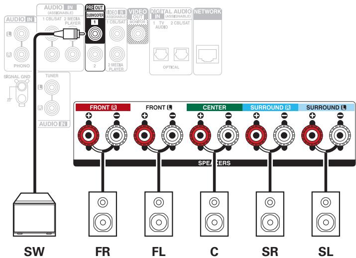 DENON AVC-S660H - Connexion standard - 2