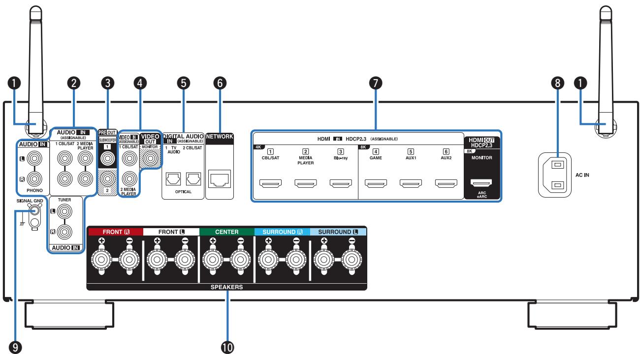 DENON AVC-S660H - Panneau arrête - 1