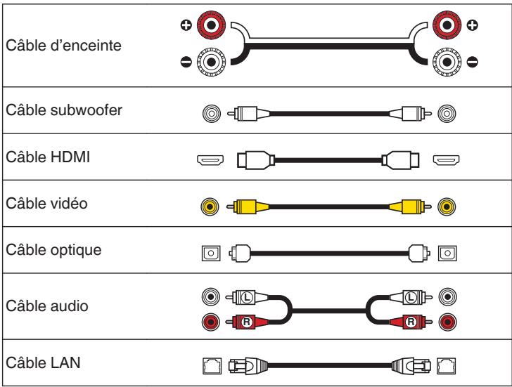 DENON AVC-S660H - Câbles utilisés pour les connexions - 1