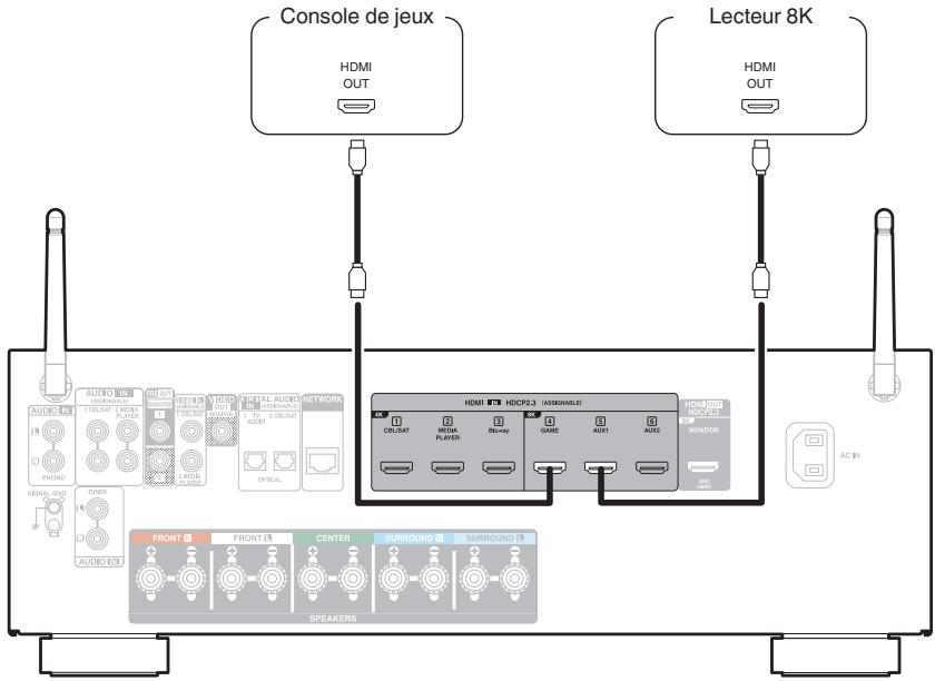DENON AVC-S660H - Connexion d'une console de jeu ou d'un apparéil de lecture compatible avec le 8K - 1