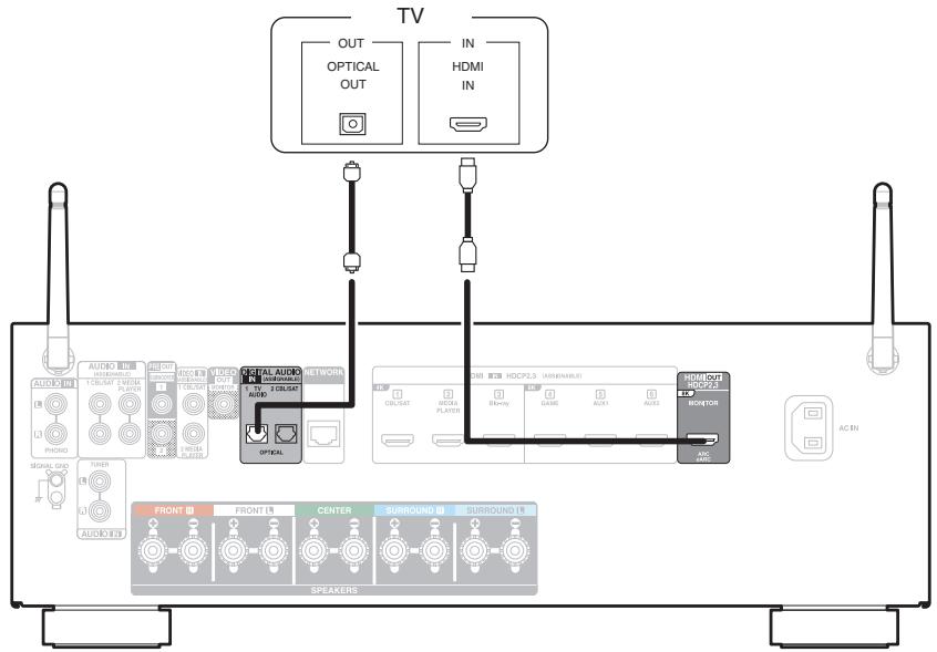 DENON AVC-S660H - Connexion 2 : Téléviseur équipé d'une borne HDMI et incompatible avec la fonction ARC (Audio Return Channel) / eARC (Enhanced Audio Return Channel) - 1