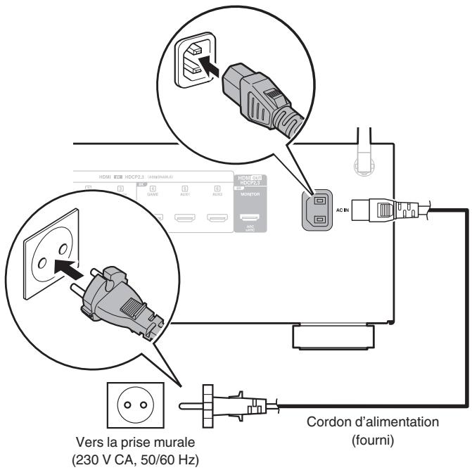 DENON AVC-S660H - Connexion du cordon d'alimentation - 1