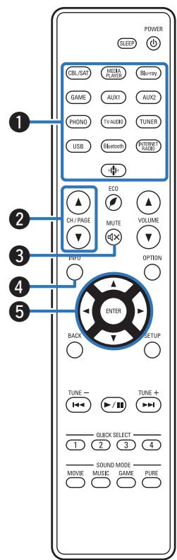 DENON AVC-S660H - Télécommande - 1