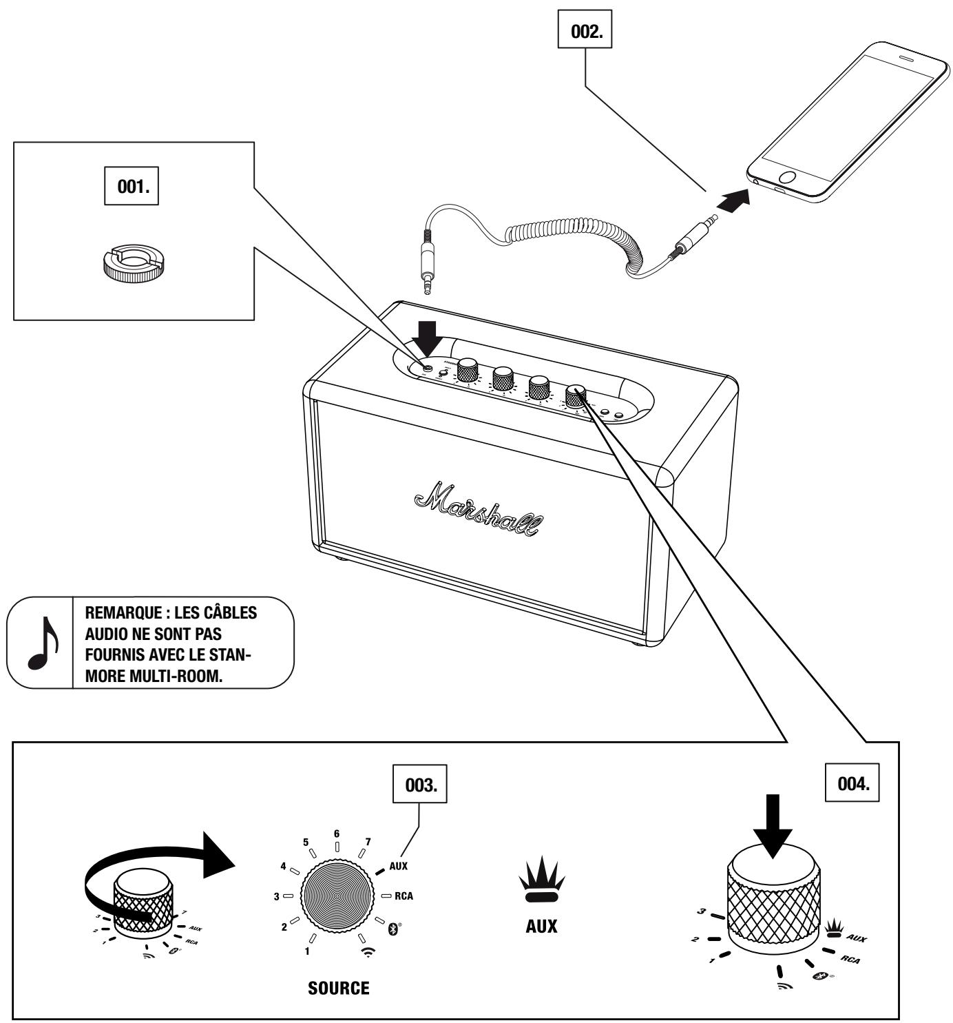 MARSHALL STANMORE MULTI ROOM BLACK - ENTRÉE AUX - JACK STÉRÉO 3,5 mm - 1