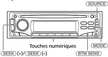 AIWARE CDC-R104 - Attention - 1