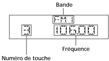 AIWARE CDC-R104 - Réception des stations méorisées - 1
