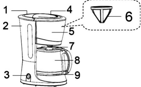 PROLINE mncme6c - DESCRIPTION - 1