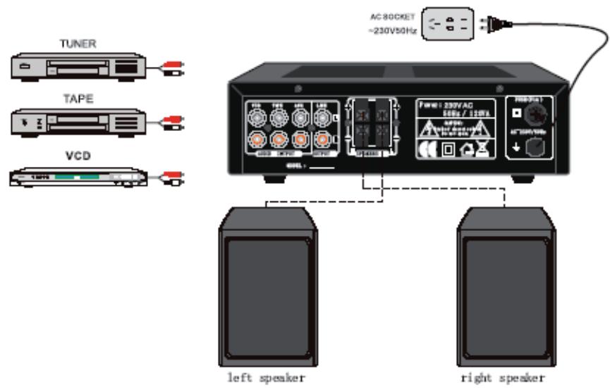 LEON KS10 - Branchement du système - 1