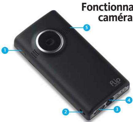 FLIP MINO III HD 1HR - Visualisation sur un téléviseur HD - 2