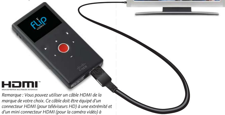 FLIP MINO III HD 1HR - Visualisation sur un téléviseur HD - 1