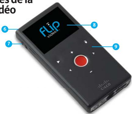 FLIP MINO III HD 1HR - Visualisation sur un téléviseur HD - 3