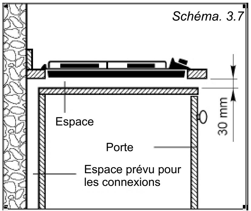 WESTLINE WPG2IX - INSTALLATION DANS L'ARMOIRE DE CUISINE AVEC PORTE (Schéma 3.7) - 1
