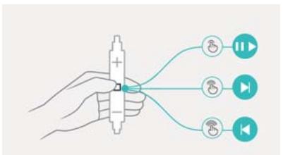 HONOR 6X PRO GOLD - Contrôle de la lecture à l'aide d'un casque intelligent - 2