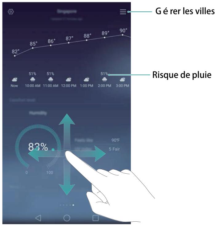 HONOR 6X PRO GOLD - Affichage des informations météo - 1